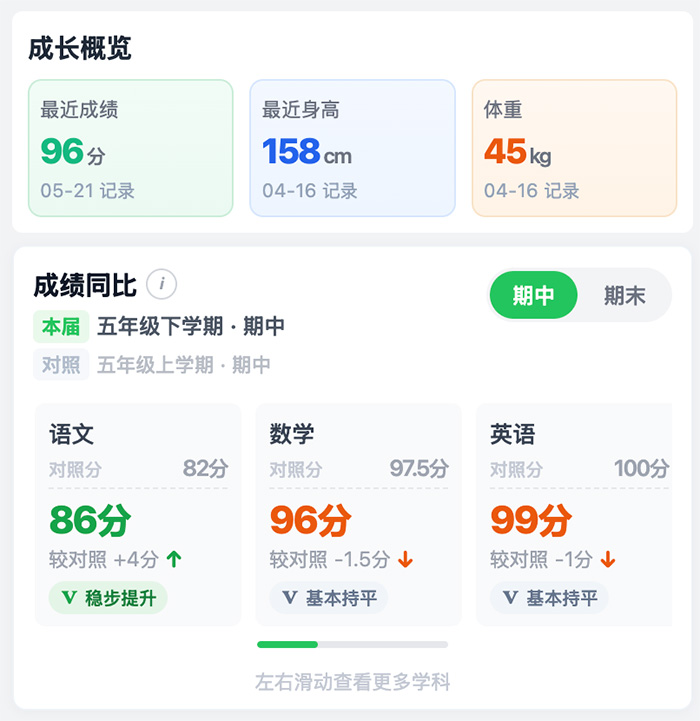 孩子学期同比成绩界面