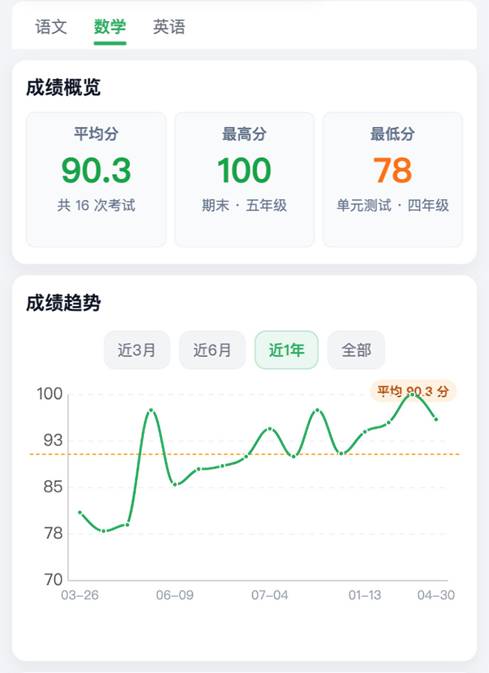 孩子成绩曲线界面